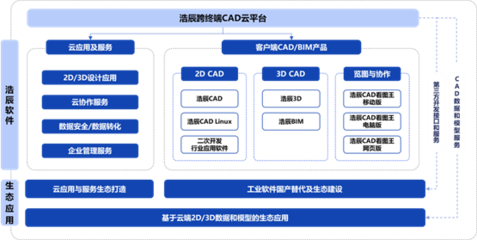 浩辰軟件 突破CAD硬核，開啟全新征程