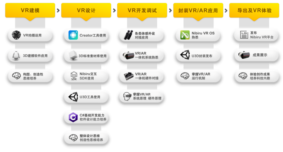 中小學(xué)生也能獨(dú)立創(chuàng)作VR內(nèi)容？睿誠華智發(fā)布面向K12的VR STEAM產(chǎn)品