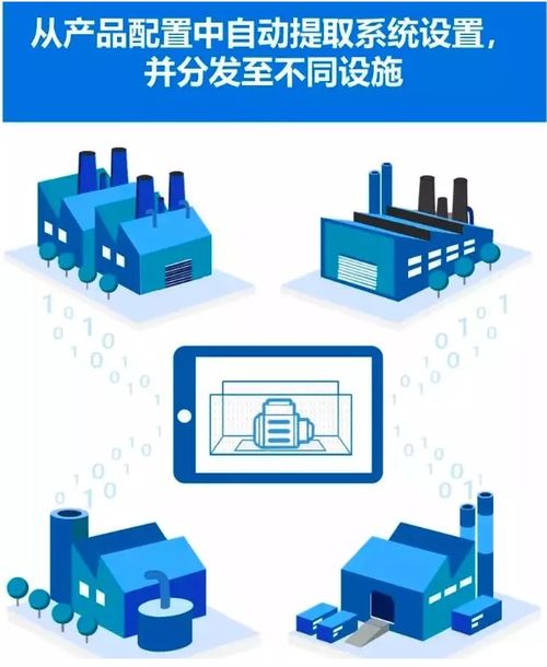 制造業(yè)轉(zhuǎn)型 工業(yè)4.0的挑戰(zhàn)，你準(zhǔn)備好了嗎？