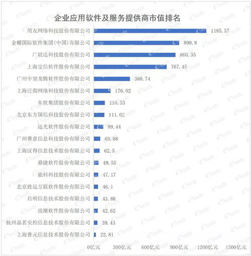 科技智造 面向未來的系統(tǒng)集成與應(yīng)用軟件領(lǐng)先趨勢(shì)——2021中國智能制造上市公司百強(qiáng)榜解析